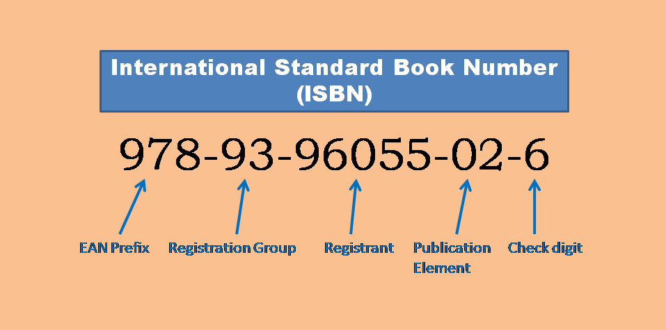 International Standard Book Number (ISBN)