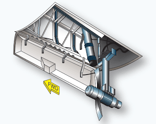 aircraft hydraulic system