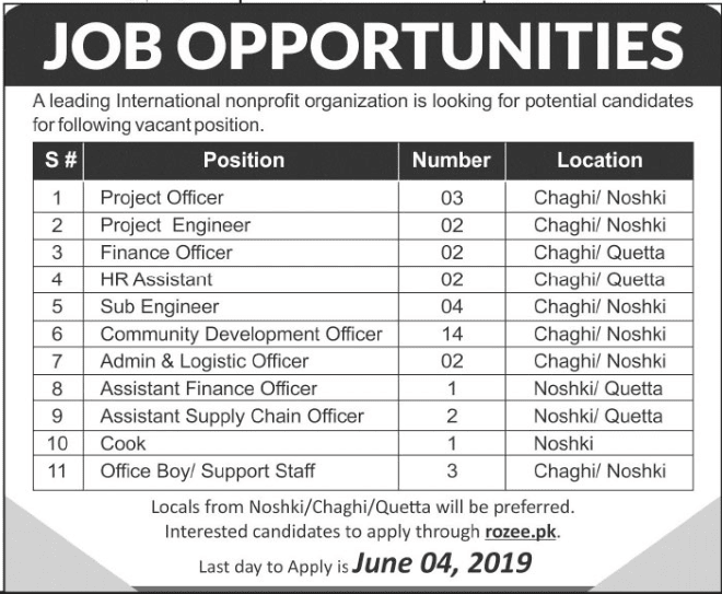 Jobs In Balochistan 2019 1 Jobs in balochistan 2019
