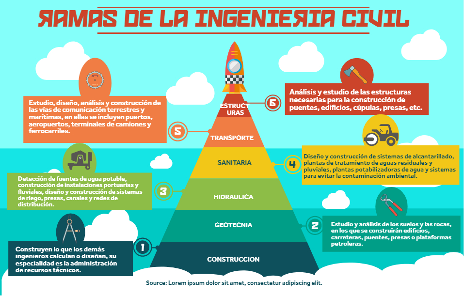 100 Terminos Tecnicos En El Area De Ing Civil hciinma.blogspot.com