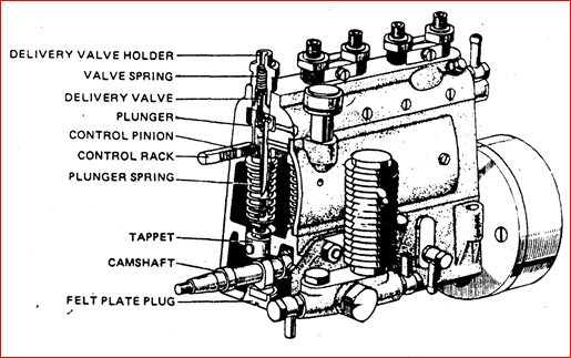 SISTEM INJEKSI BAHAN BAKAR MESIN DIESEL | Maz Guru Didik SISTEM INJEKSI BAHAN BAKAR MESIN DIESEL | Maz Guru Didik