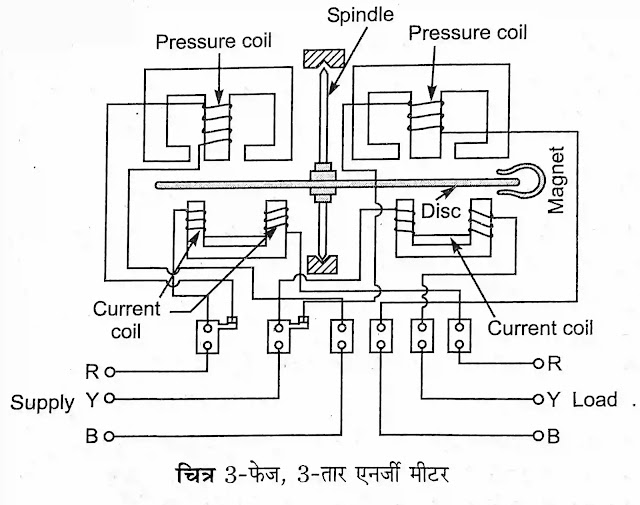 3 - फेज एनर्जी मीटर 3 - फेज एनर्जी मीटर