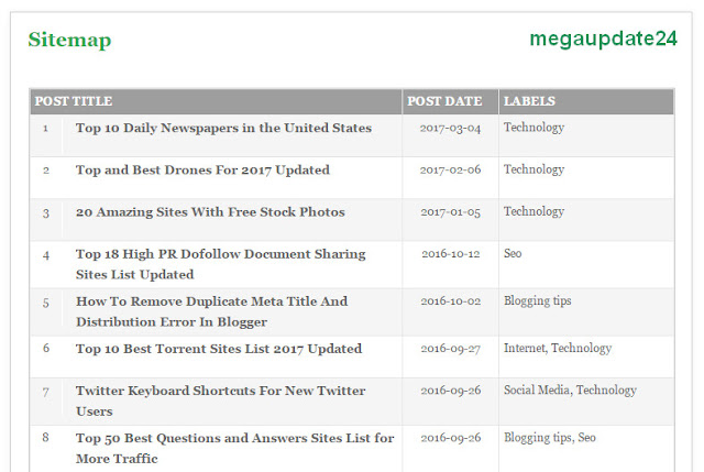 How to Add an HTML Sitemap Page in Blogger, Add an HTML Sitemap Page in Blogger Blog, HTML Sitemap Page, Add XML Sitemap.