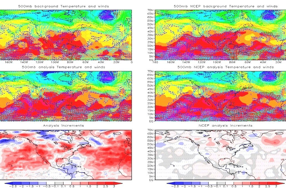 Weather Forecasting Weather Computer Models