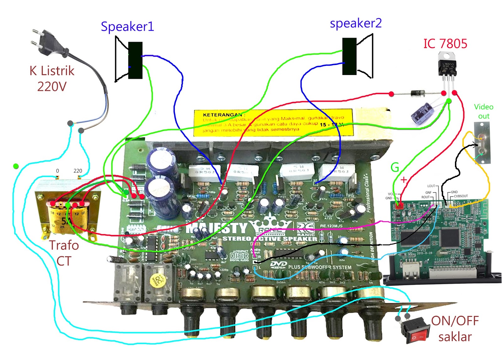 Untuk Pemula For Beginer April 2018