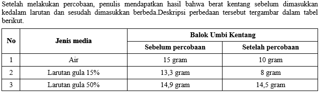 Teks laporan percobaan dikatakan ideal jika