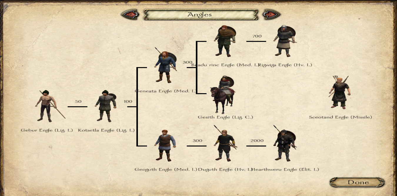 Mount and blade чит. Mount&Blade Warband Brytenwalda юниты. Mount and Blade Warband читы. Претенденты на трон Mount and Blade Warband. Чит кнопки в моунт анд бладе.