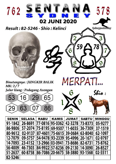 SYAIR TOGEL SYDNEY SELASA 02 JUNI 2020