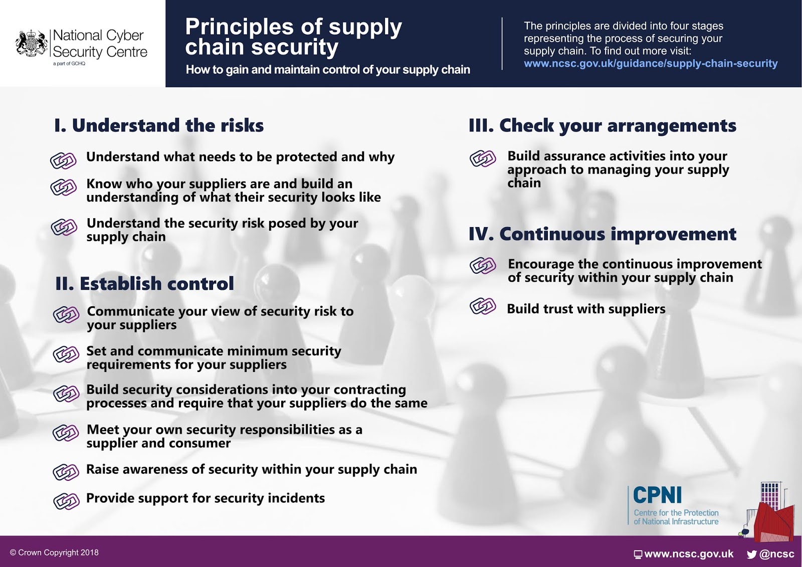 Supply Chain Cyber Security