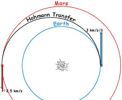 Hohmann.jpg