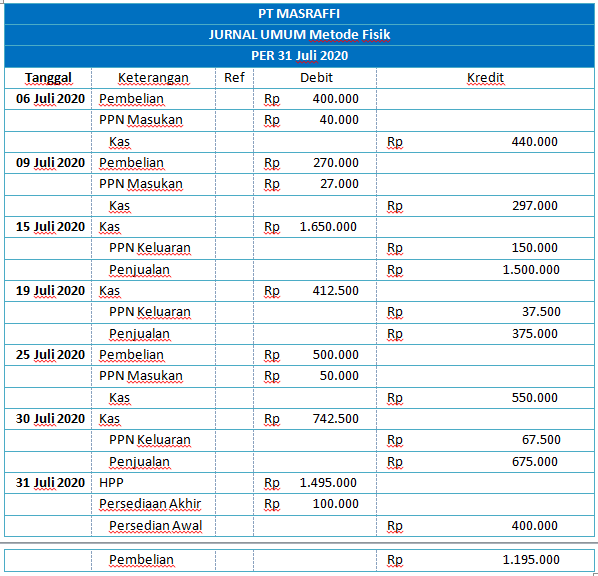 Contoh Soal Dan Jawaban Metode Perpetual Dan Periodik - Guru Paud