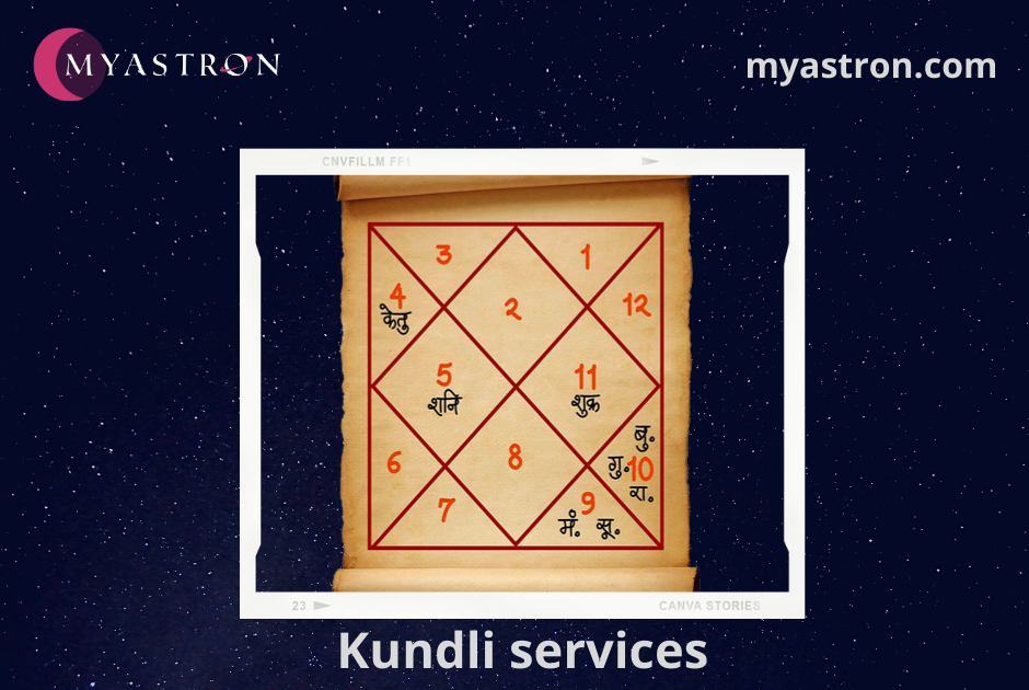 Find out Kundli Making By Zodiac Sign and Kundli By zodiac sign are