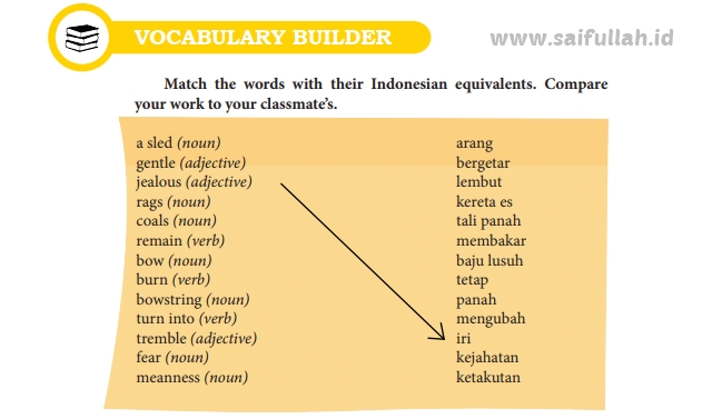 Pembahasan Soal Bahasa Inggris Chapter 14 Hal 182 Vocabulary Builder Kelas 10