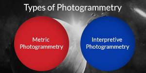 NIBT EDUCATION: Working of Photogrammetry and Remote Sensing