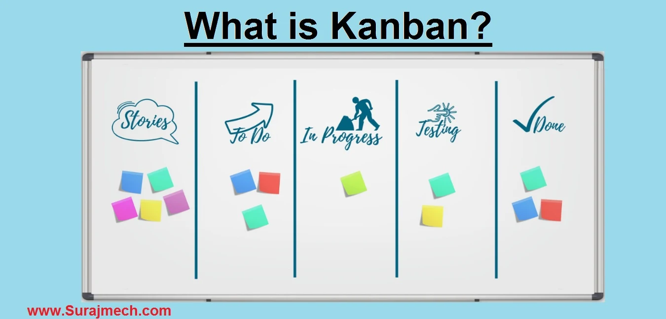 Kanban System / What is Kanban?