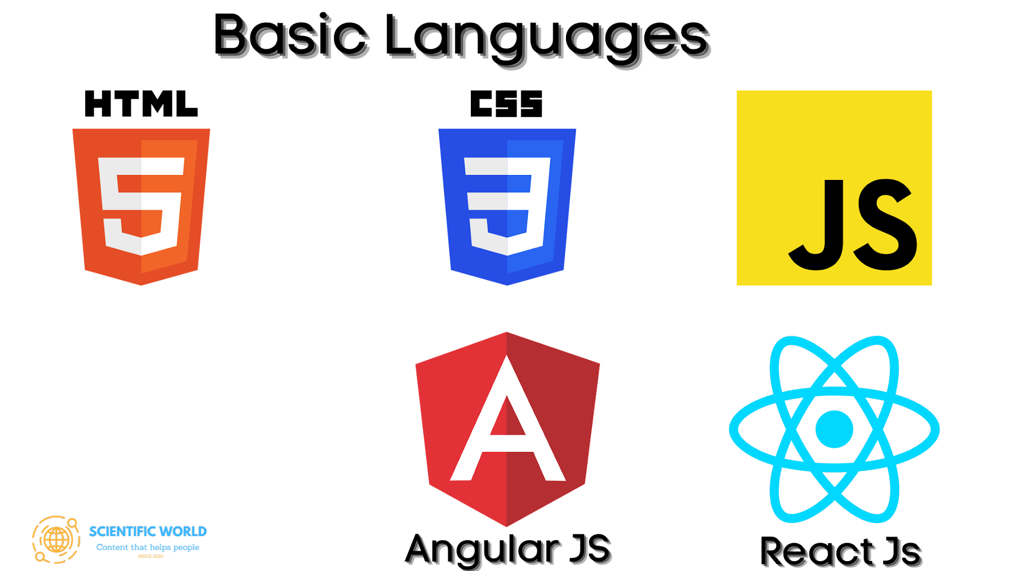 Languages in Front-End Web Development