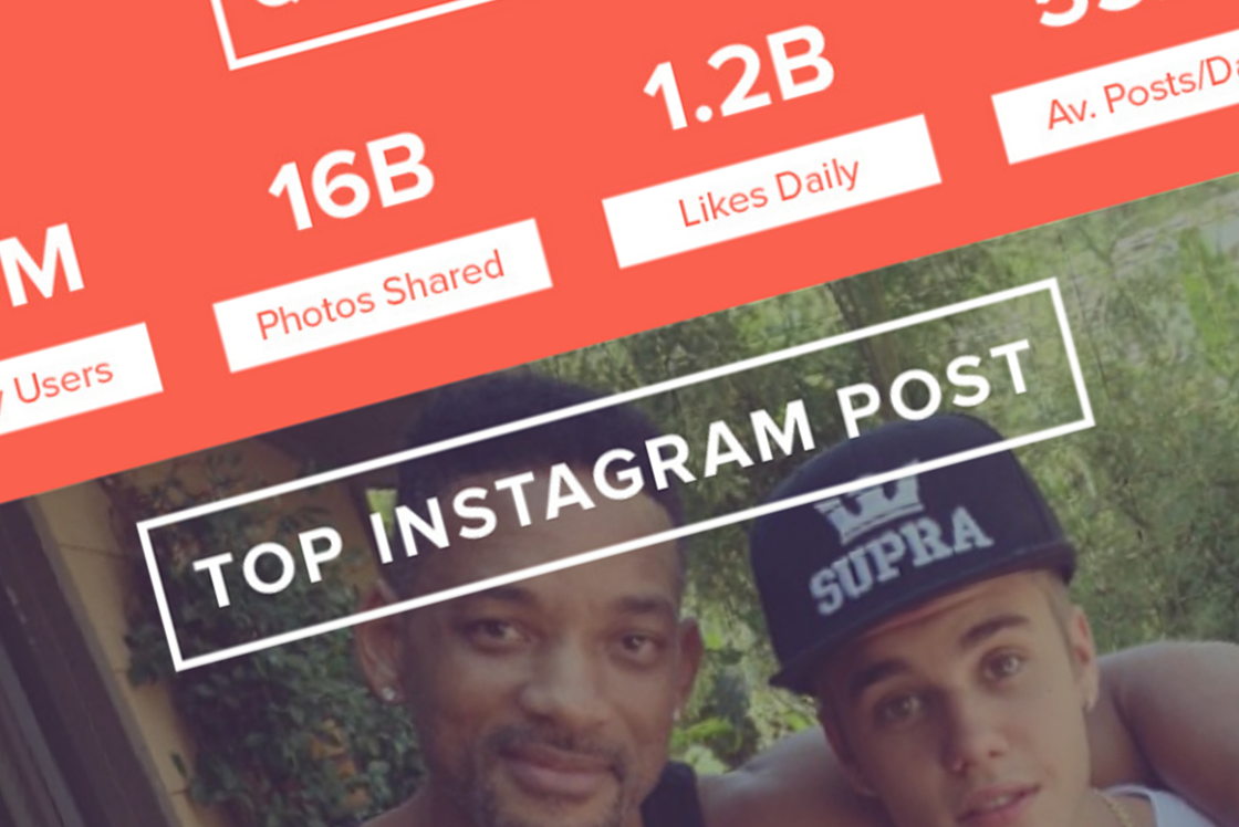 2013 Top Posts And Trends Of Instagram - Billion Dollar Posts [INFOGRAPHIC]