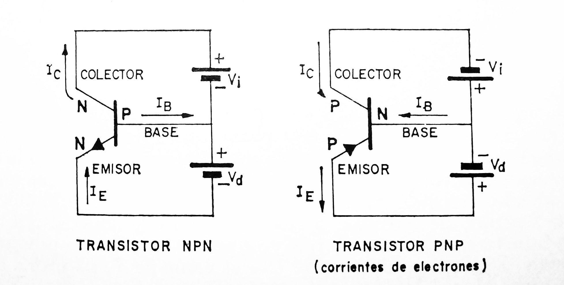 TECNOLOGÍA ELECTRÓNICA SIMBOLOS Y POLARIZACIONES DE LOS TRANSISTORES