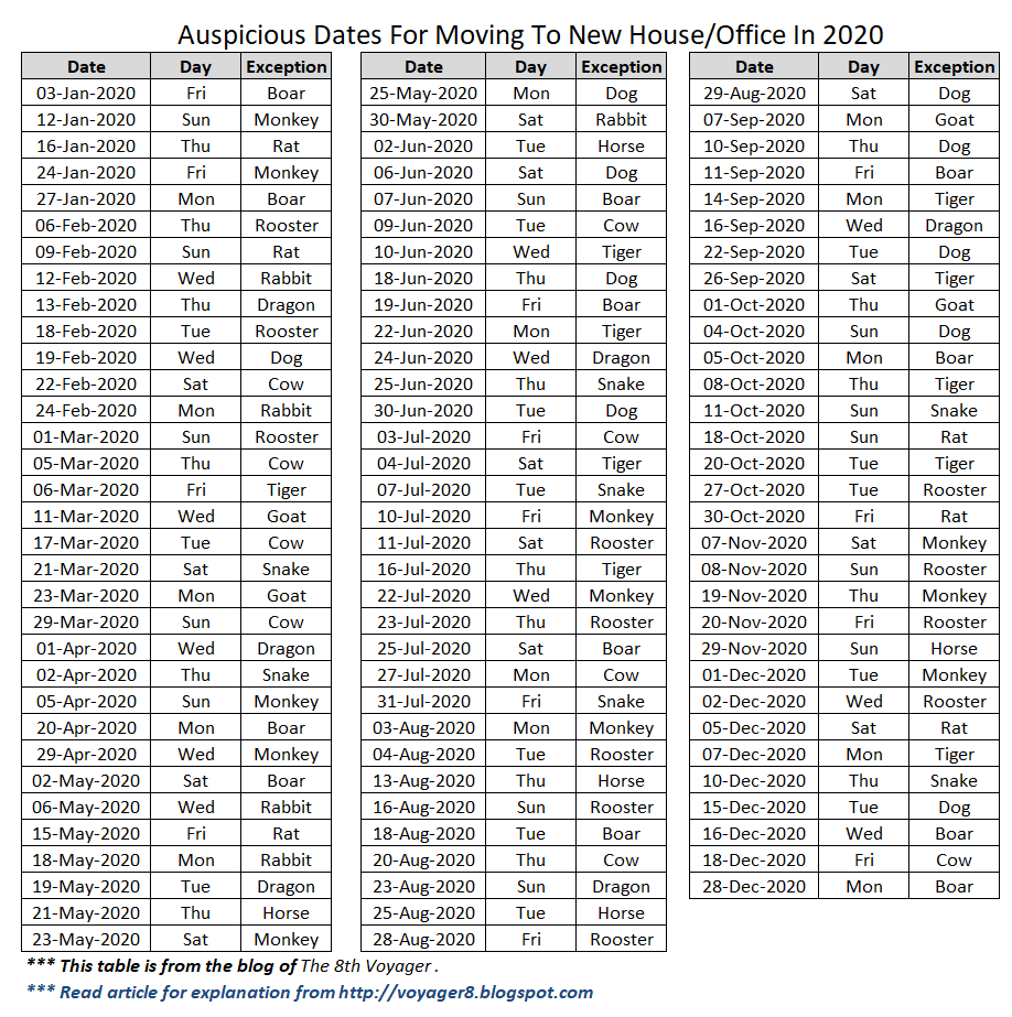 Auspicious dates for moving to new house / office in 2020 Sharetisfy