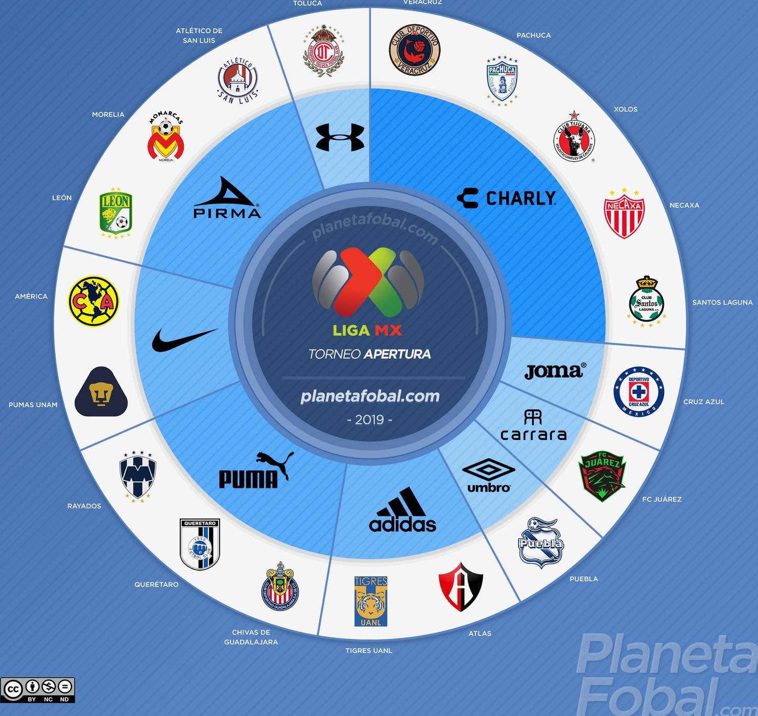 FanPlastic Liga MX Soccer Table Clocks Any Team Colors Available/RELOJES DE LA Tabla DE FÚTBOL Liga MX CUALQUIER Color DE EQUIPO DISPONIBLE 
