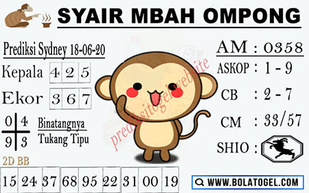 Bang Bona Sydney Kamis Archives Prediksi Master Togel Hari Ini Singapura Hongkong Sidney Jp