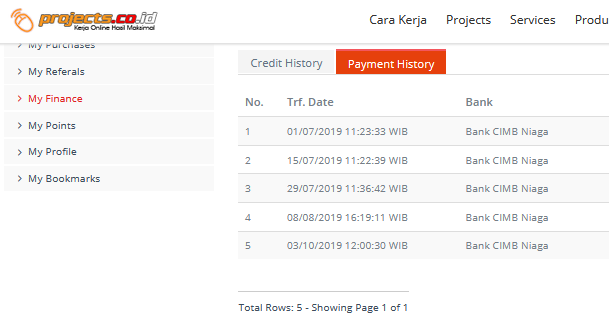 5+ Situs Menawarkan Kerjasama dengan Blogger 7 5+ Situs Menawarkan Kerjasama dengan Blogger 5