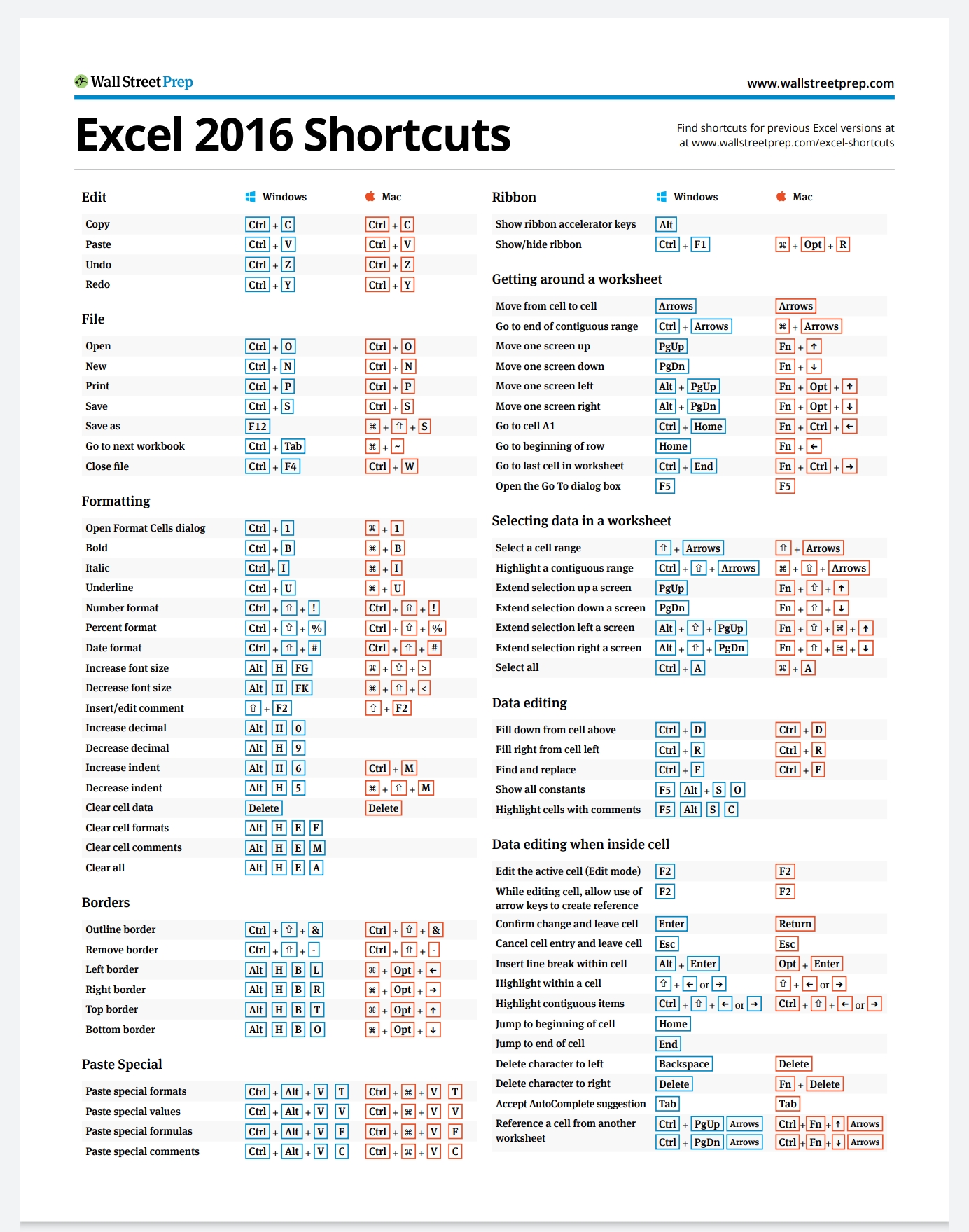 The 100 Excel Shortcuts You Need To Know Windows And Mac King Of Excel