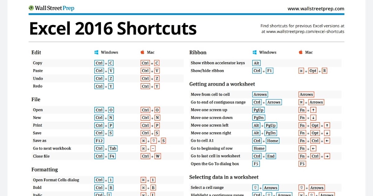 The 100+ Excel Shortcuts You Need to Know (Windows and Mac) KING OF EXCEL