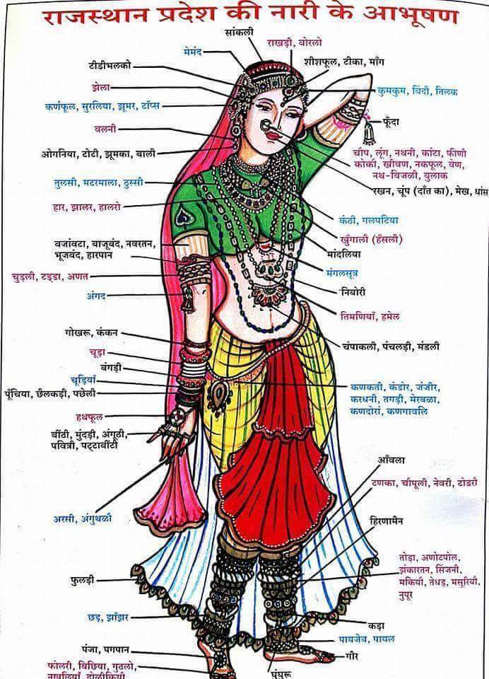 ANILRATIA RAJASTHANI NAARI KE AABHUSHAN राजस्थानी नारी के आभूषण