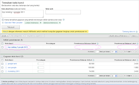 Hasil Analisa Pencarian Keyword - Top Ranking 1 Google 2011