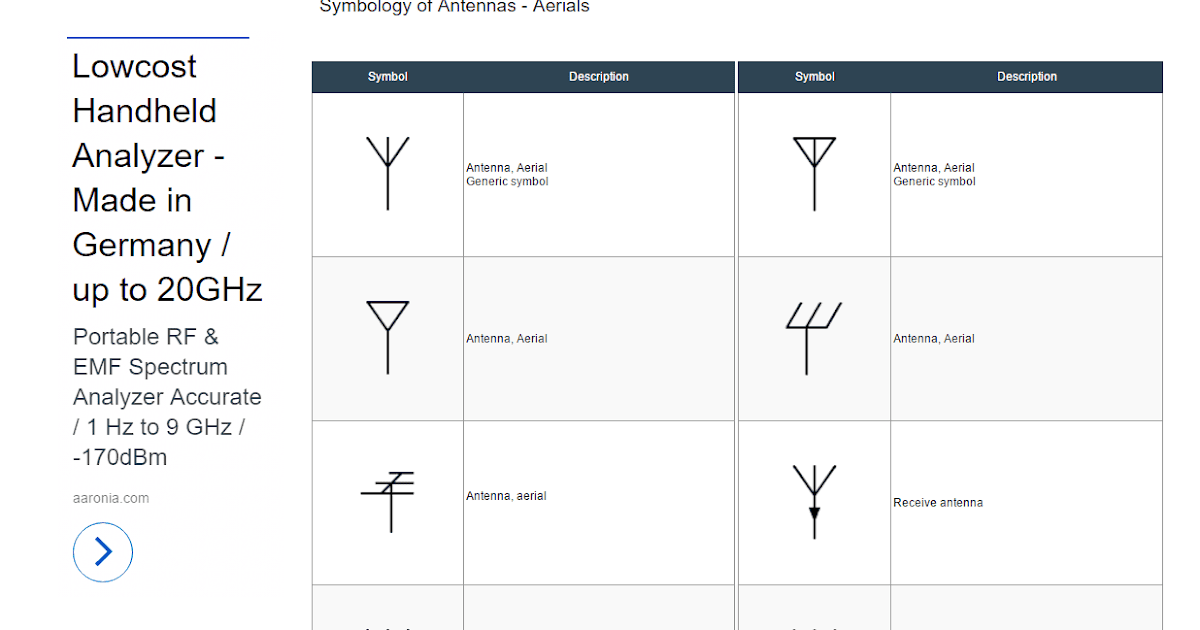 Símbolos Electrónicos Symbols of Antennas Aerials