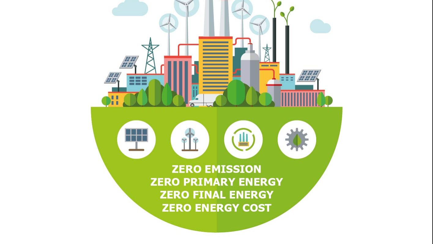 Leonardo ENERGY Blog The Meaning of 'Zero'