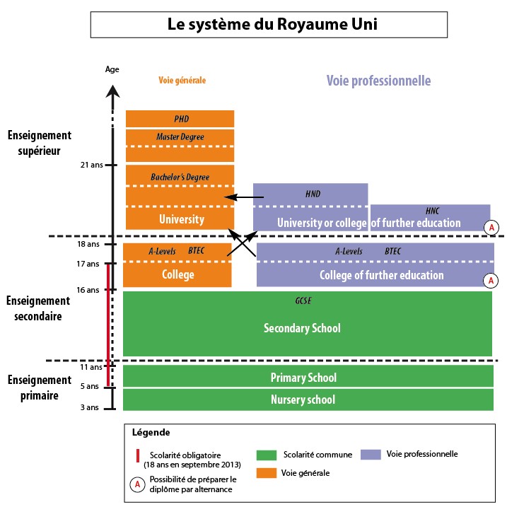 Schema systeme educatif suisse