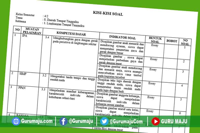Contoh Soal Ukk Tema 8 Kelas 4 Dapatkan Contoh