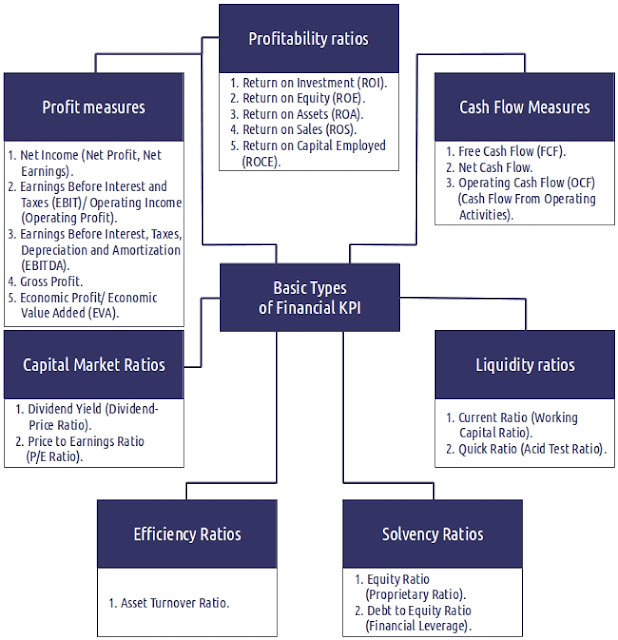 defining key ratios A summary of key financial ratios how they are calculated and what they show profitability ratios 1 gross profit margin sales - cost of goods sold. defining key ratios A summary of key financial ratios how they are calculated and what they show profitability ratios 1 gross profit margin sales - cost of goods sold.