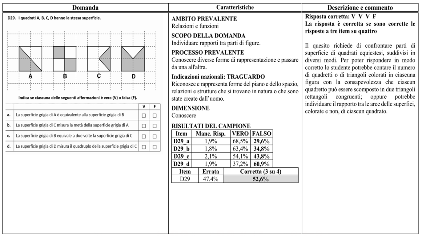 Verifiche matematica scuola primaria: Guida alla lettura prova Invalsi