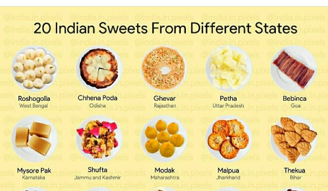 20 Indian Sweets from Different States