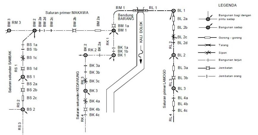 Contoh Soal Irigasi Dan Bangunan Air Soal Kita