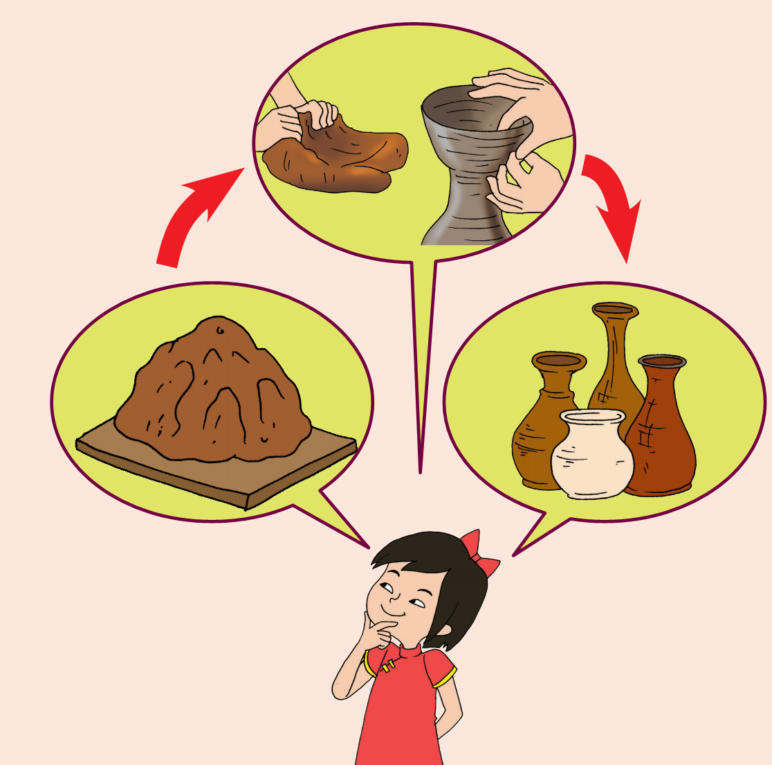 Soal Tema 1 Sub Tema 3 Kelas 5 Semester 1 www.kurikullum.id