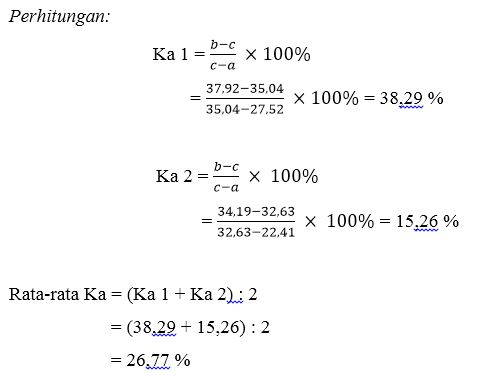 Laporan Praktikum Penentuan Kadar Air Tanah Terlengkap