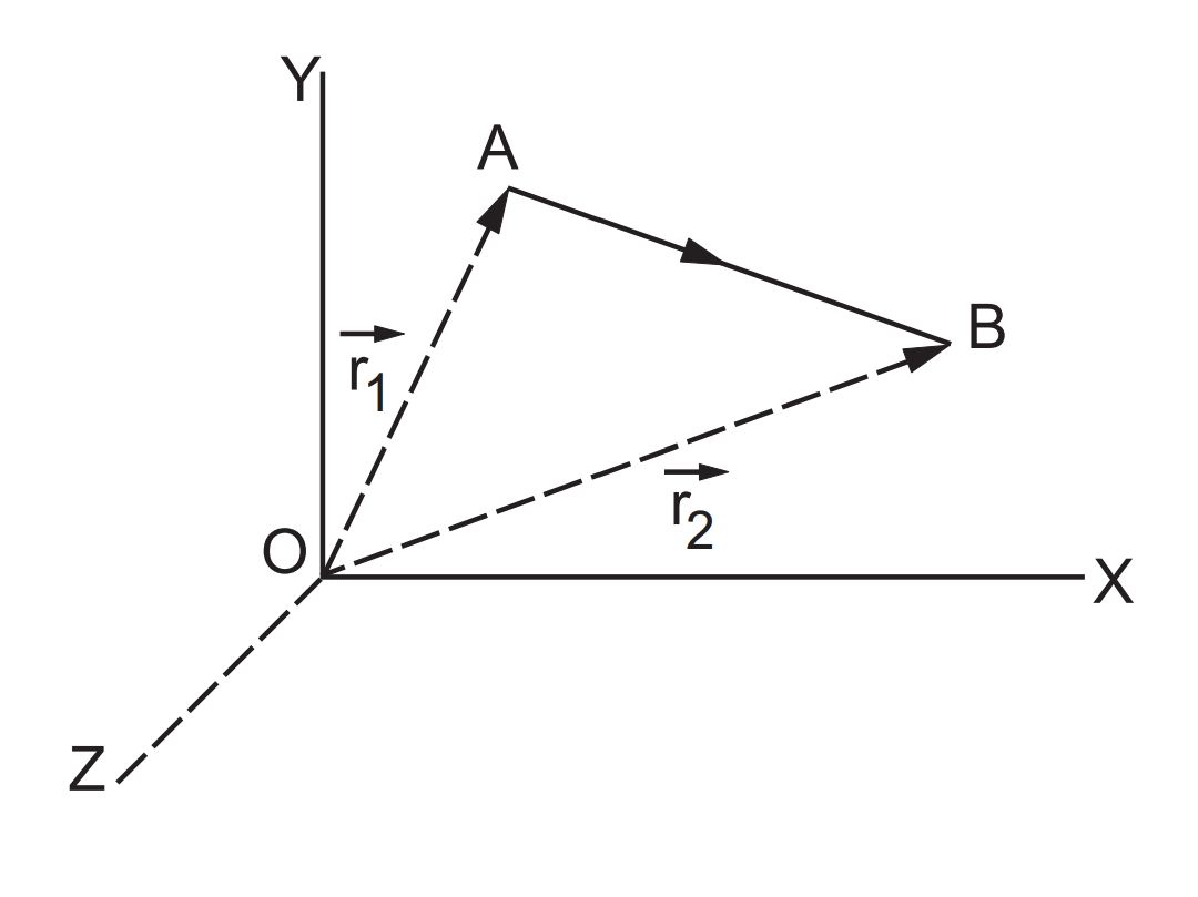 average velocity image speed velociy and acceleration