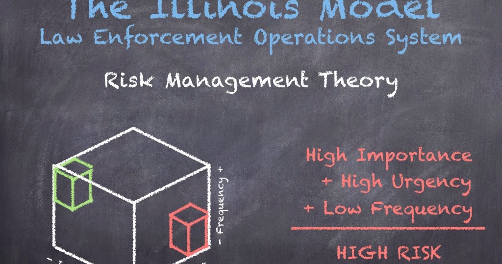 Risk Management Urgency vs Importance vs Frequency