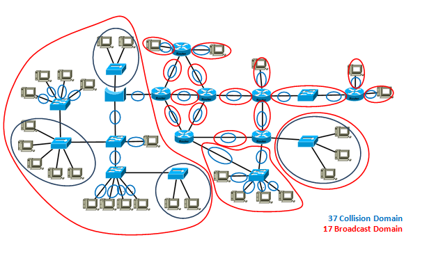 Note 4 Net Collision Domain Broadcast Domain note-4-net-collision-domain-broadcast-domain