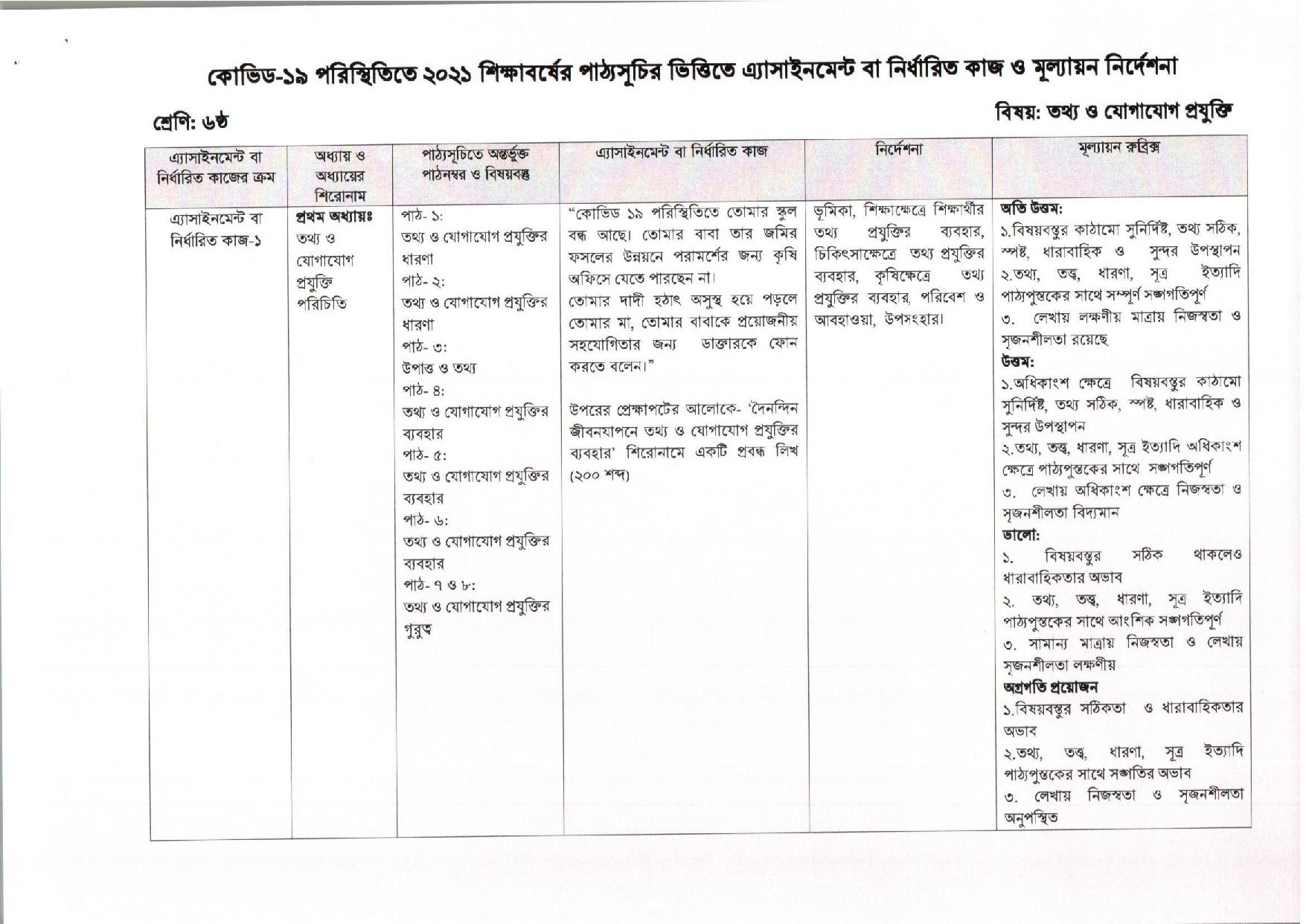 ২০২১ সালের মাধ্যমিক ৬ষ্ঠ থেকে ৯ম শ্রেণি ১১শ সপ্তাহেরএ্যাসাইনমেন্ট প্রকাশ 12 6 9 Assignment11week 05