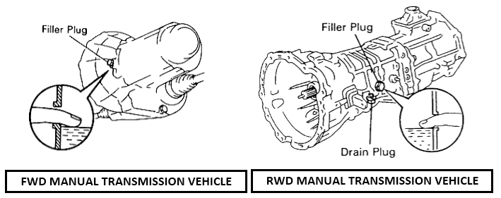 How To Check Transmission Fluid Manual