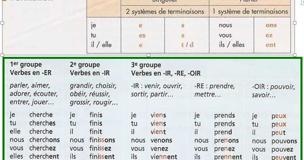 L'atelier du Iycée Beurko LES VERBES. PRÉSENT DE L'INDICATIF