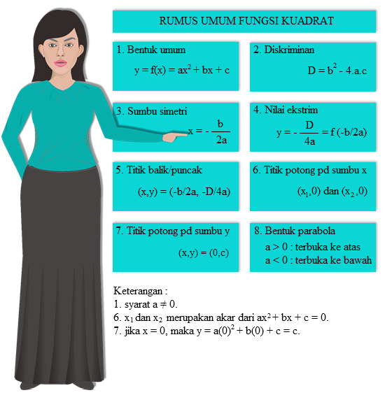 rumus umum fungsi kuadrat