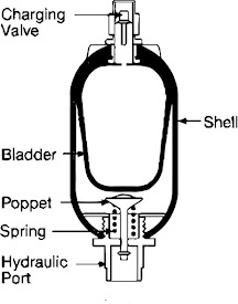 Compressed gas accumulator