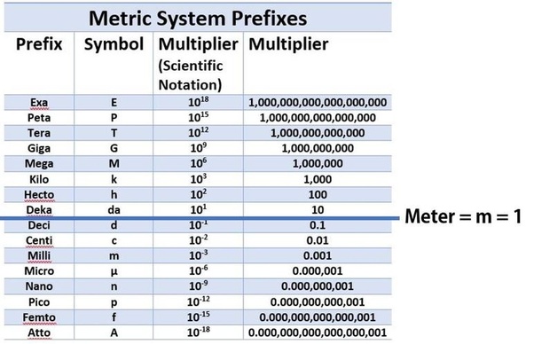 Every Day Is Special: December 23 – Metric Conversion Day in the U.S.A.