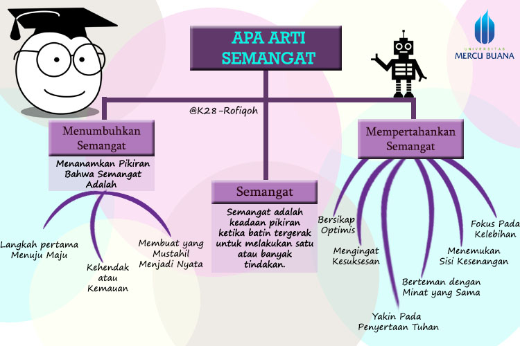 Karakter123.com: Apa Arti Semangat?